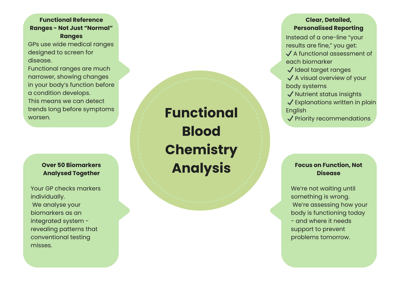 Blood Chemistry